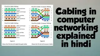 Cross cable and Straight cable in Networking | 568a vs 568b |  #computernetworking #jitendra