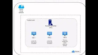 Quickly create a domain on Azure Virtual machines