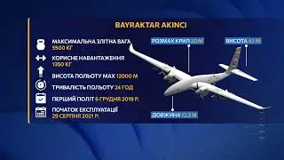 BAYRAKTAR