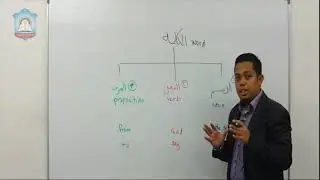 3 Types of Words in Arabic Language