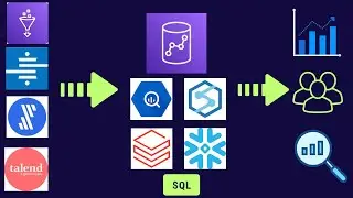 Incremental Data Loads with SQL in Snowflake | Data Engineering Tutorial