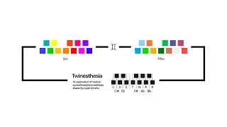 Twinesthesia in C Major