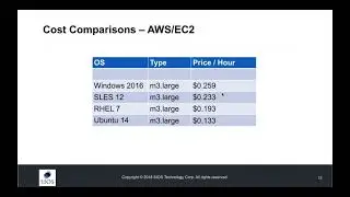 SIOS Webinar - High Availability Solutions for SQL Server in Linux Environments