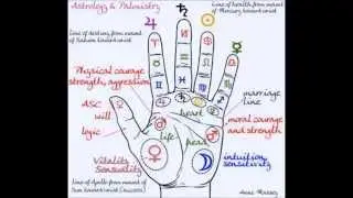How to read a palm - the astrology of the hand - psychic, clairvoyant and intuitive insight