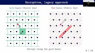 s-44: Post-quantum cryptography 2