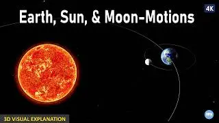 Earth, Moon & Sun Motion Explained in 3D Animation 4K I 3D Solar System Animation