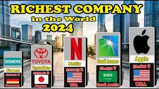 TOP 100 RICHEST COMPANY IN THE WORLD 2024 BY Market Cap