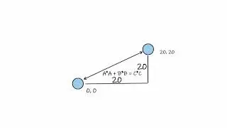 Signed Distance Function Explained by a Kid