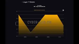 diffusive.xyz Layer7 Dstat 800k requests