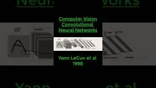History of Deep Learning
