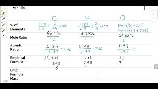 Finding Empirical Formula and Molecular formula of Vanillin