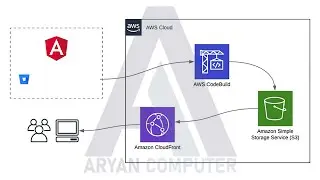 Host A Static Website on AWS And CICD Pipeline CloudFront By Using CI/CD Code Pipeline AWS