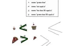 Inequality symbols