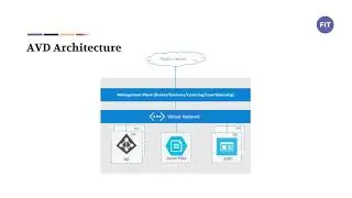 Why move to Azure Virtual Desktop from RDS? (Reason 1 - Architectural Complexity)