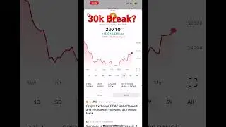 🤫 Bitcoin 30k? #shorts #crypto #bitcoin  BTC Update
