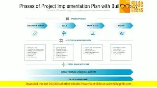 Phases Of Project Implementation Plan With Build Deploy Ppt Powerpoint Presentation Styles Design