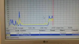 Compaq Systempro (NT 3.1) - Performance Monitor duo 386 Graph