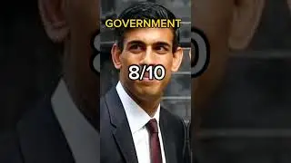 Rating Countries as an Indian PART 1 