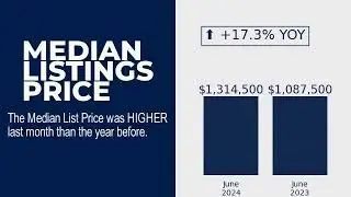 2024 AGENT 3000 YOY - DORAL Single Family Home