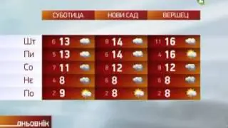 Ютре будзе похмарене, можлїви диждж местами/Hvilja