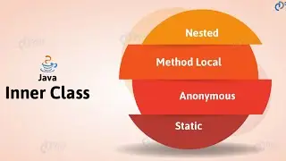 Inner & Anonymous inner class of Java