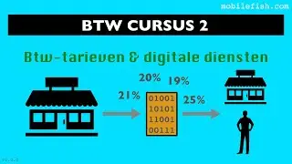 BTW cursus 2: Btw-tarieven & digitale diensten