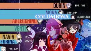 Most Popular Genshin Characters (2020-2026)