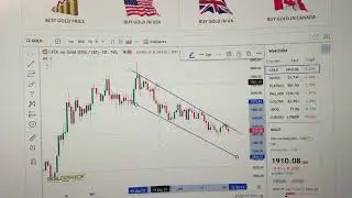 Gold Price Trend Analysis Financial Market