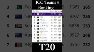 ICC T20 Team Rankings December 2021