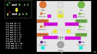 4. Intercambio de llaves criptográficas usand el algoritmo de Diffie-Hellman-Merkle