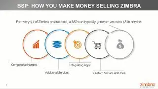 [Webinar] Why become a Zimbra BSP?