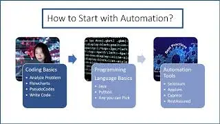 Manual Testing to Automation Testing