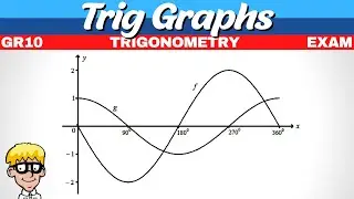 Exam questions Grade 10 trig graphs