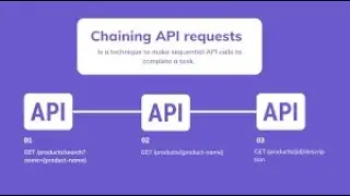 Environment Variable in Postman. API testing using environment variables. API chaining.