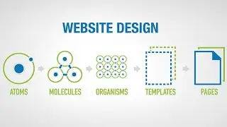 Every UIUX designers follow Atomic Design System Guideline | 2019 Trends