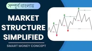 SMC Market Structure Drawing সহজ বাংলায় Step-by-Step