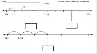 Decimals on the Number Line (Thousandths) | Math Made Easy