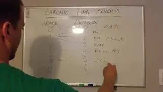 Chronic Limb Ischemia- Rutherford's Classification and High Yield Details