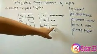 Register organisation of micrprocessor | 8086 microprocessor