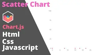 How to make a Scatter Chart on HTML CSS and Javascript || Chartjs || @webcreatorin