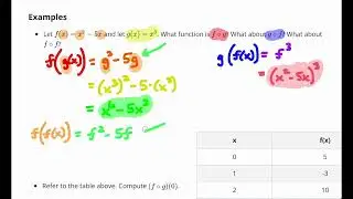 3.5 - Algebraic Operations on Functions