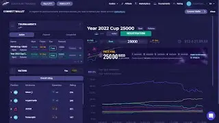 LOTRADE - ЛУЧШАЯ ИГРОВАЯ ПЛАТФОРМА С ТУРНИРАМИ СРЕДИ КРИПТОТРЕЙДЕРОВ И ГАРАНТИРОВАННЫМИ ПРИЗАМИ.