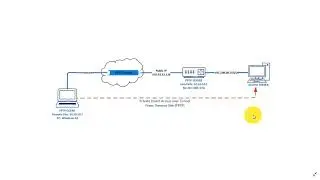 Configure VPN Remote Tunnel PPTP Server on MikroTik