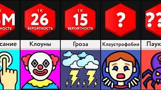 Сравнение: Страхи и Фобии