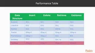 16 Data Structures