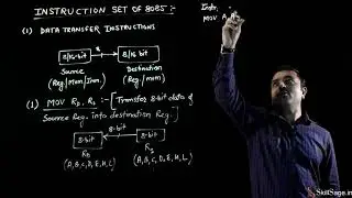 Data Transfer Instruction in Microprocessor 8085 Part 1