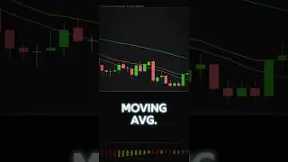 Lagging Indicators Are Making You Lose
