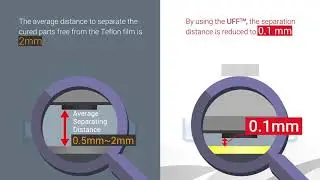 XYZprinting Innovative Fast Printing Technology - UFF™ Technology