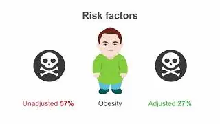 Examining the clinical characteristics of COVID-19