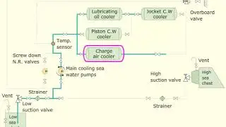 SeaWaterSystem